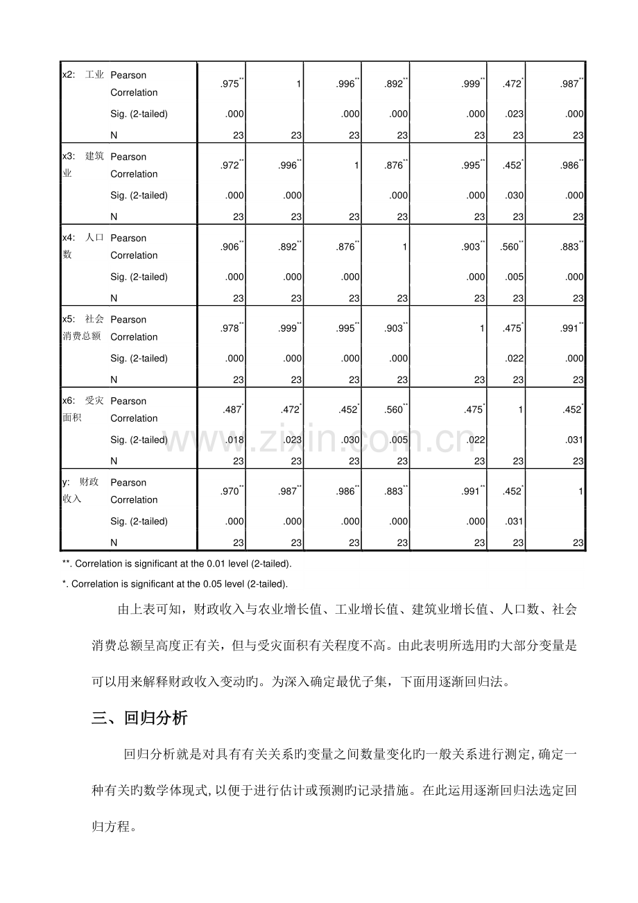 2023年回归分析实验报告.doc_第2页