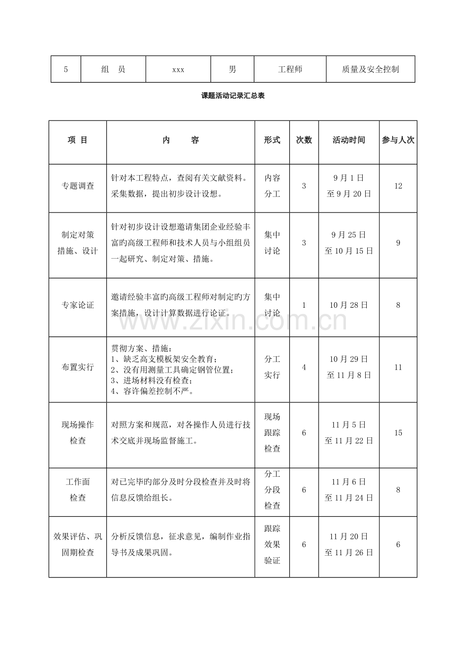 高大模板支撑体系搭设偏差控制QC.doc_第3页