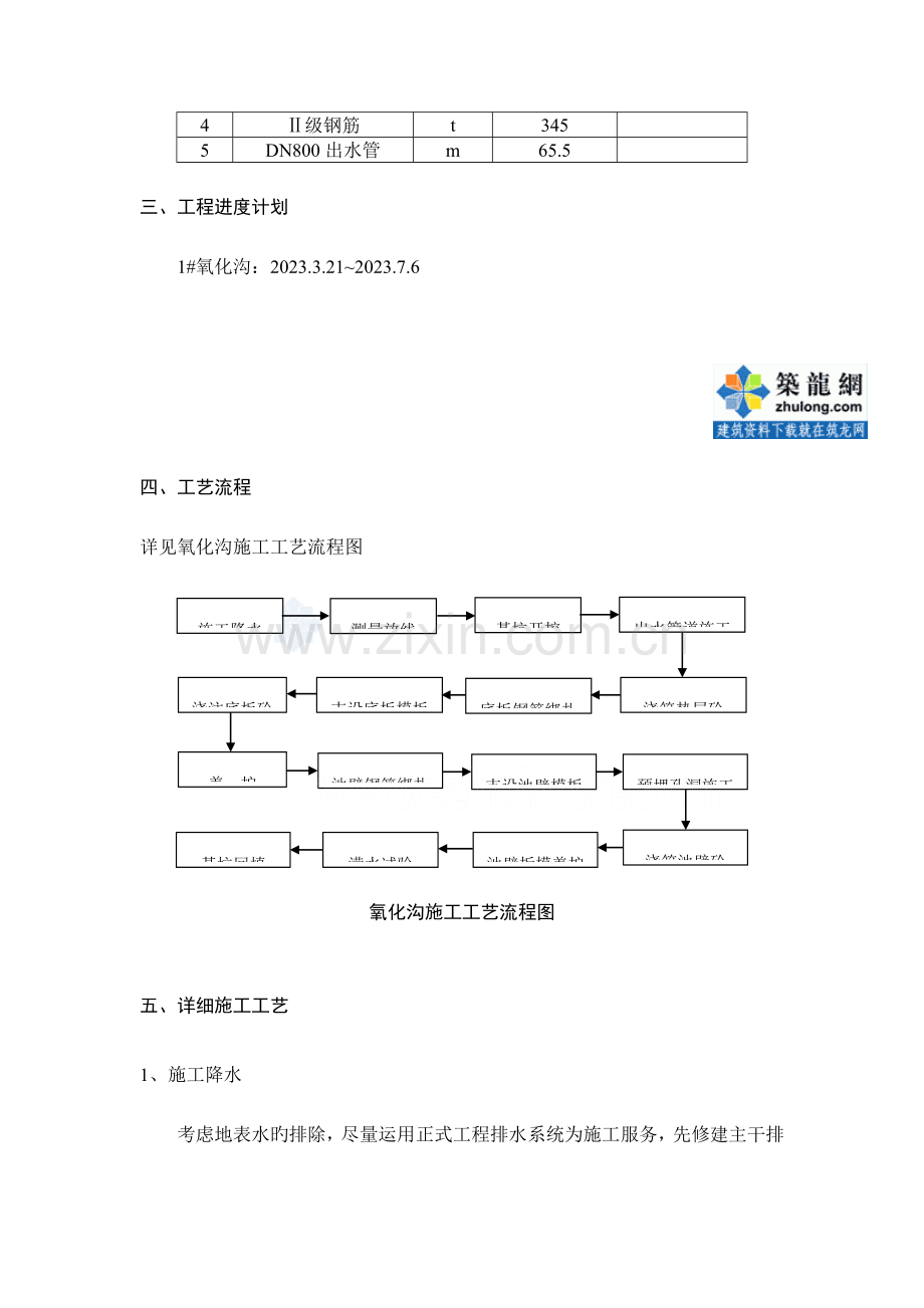 湖北省污水处理厂氧化沟施工方案.doc_第2页