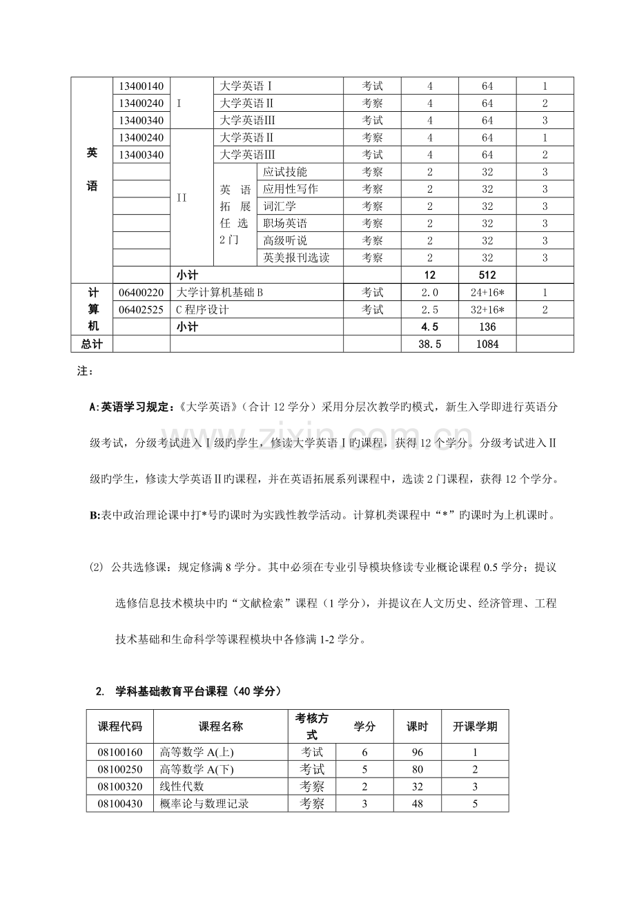 机械设计制造及其自动化专业教学培养方案.doc_第3页