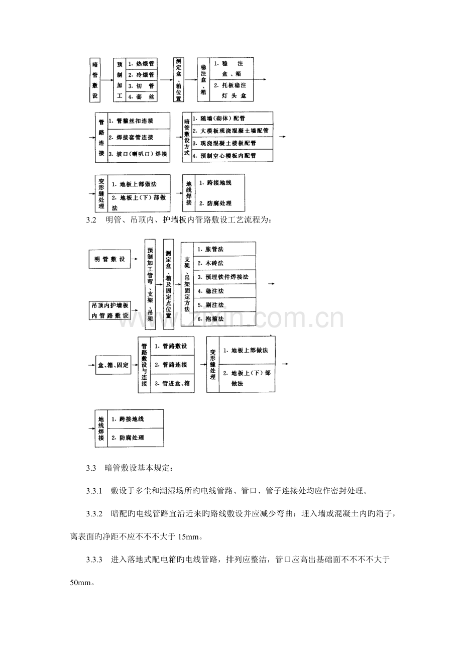 钢管敷设工艺标准.docx_第3页