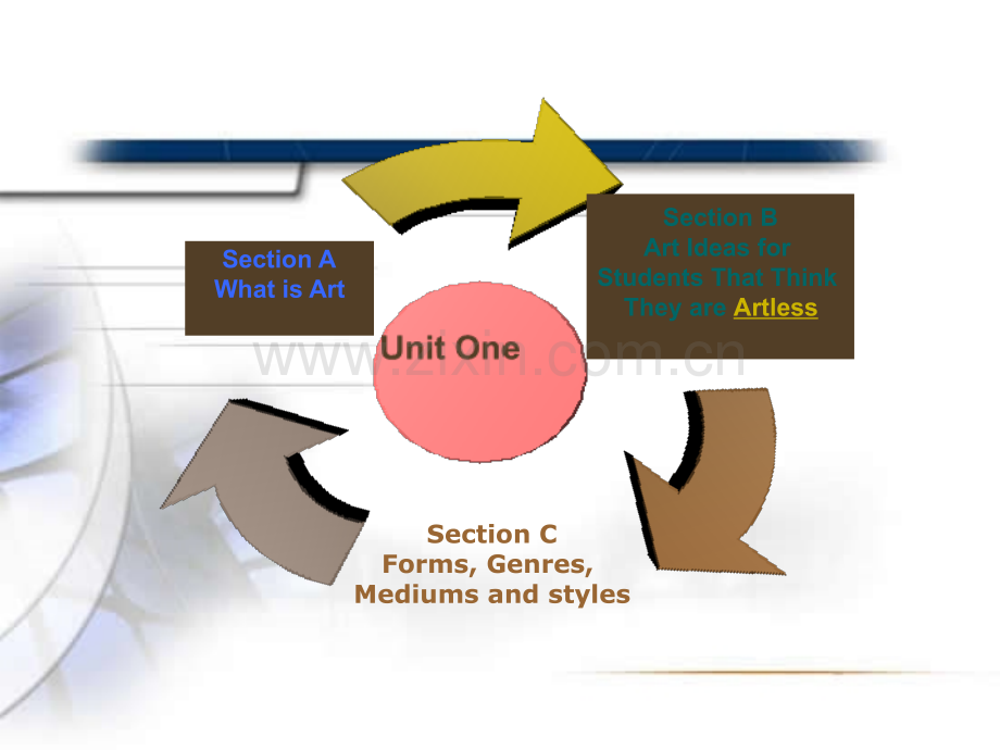 Unit-1-Access-to-Art省名师优质课赛课获奖课件市赛课百校联赛优质课一等奖课件.ppt_第3页