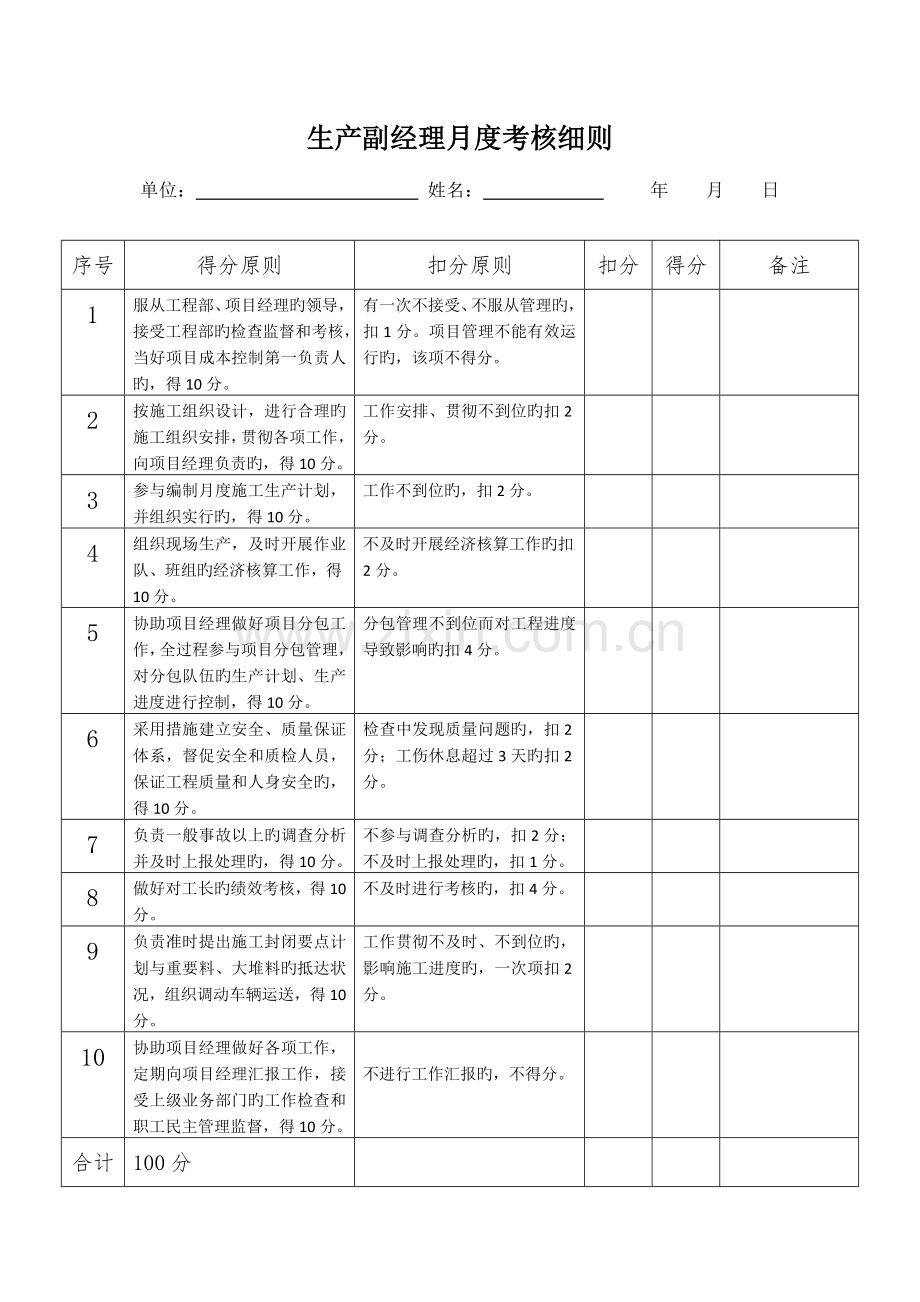 项目管理月度综合考核表B.doc_第1页