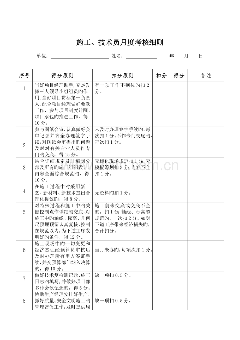 项目管理月度综合考核表B.doc_第2页