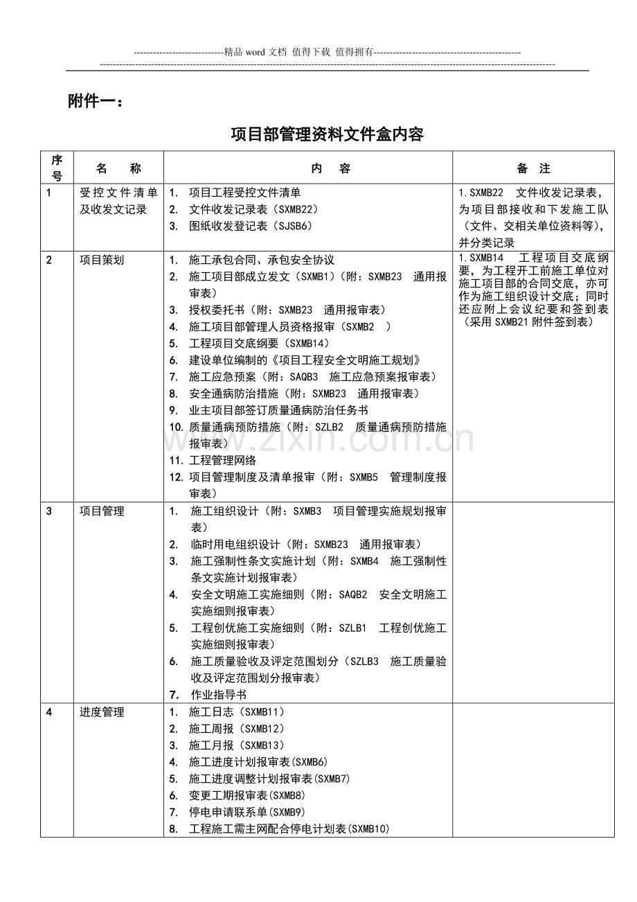 施工队、项目部管理台帐目录-20110822.doc_第1页