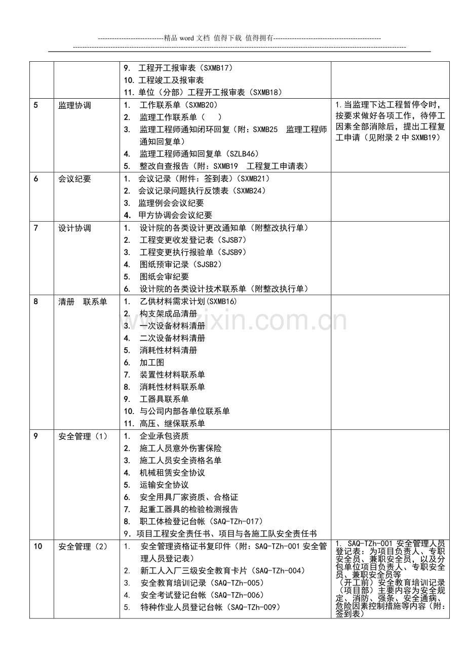 施工队、项目部管理台帐目录-20110822.doc_第2页