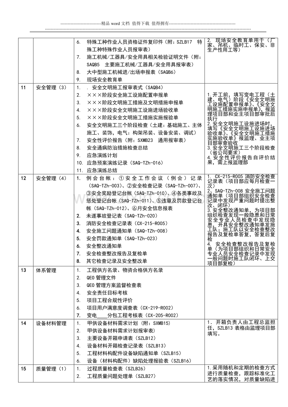 施工队、项目部管理台帐目录-20110822.doc_第3页