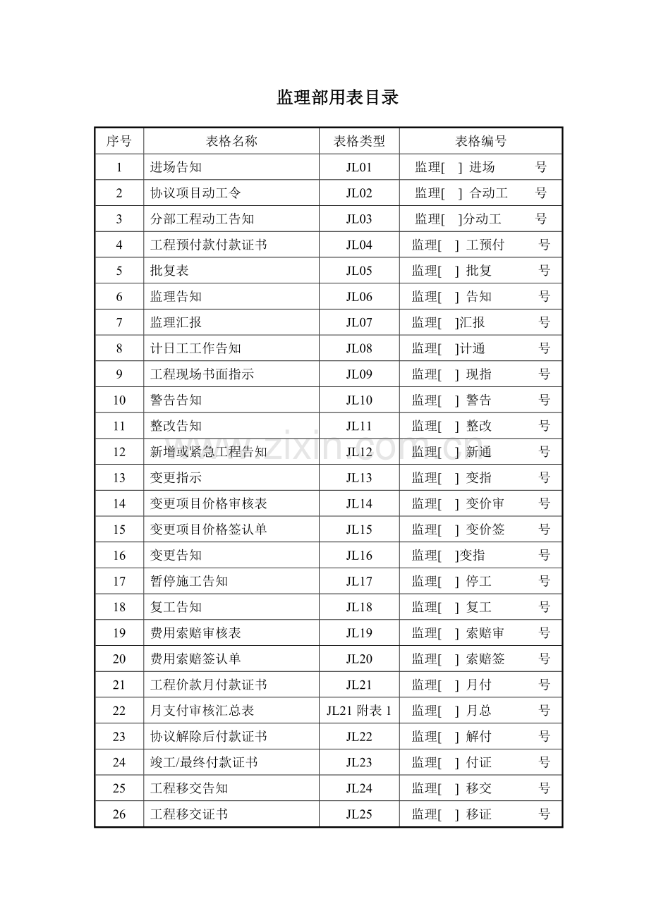 水利工程监理用表.doc_第1页