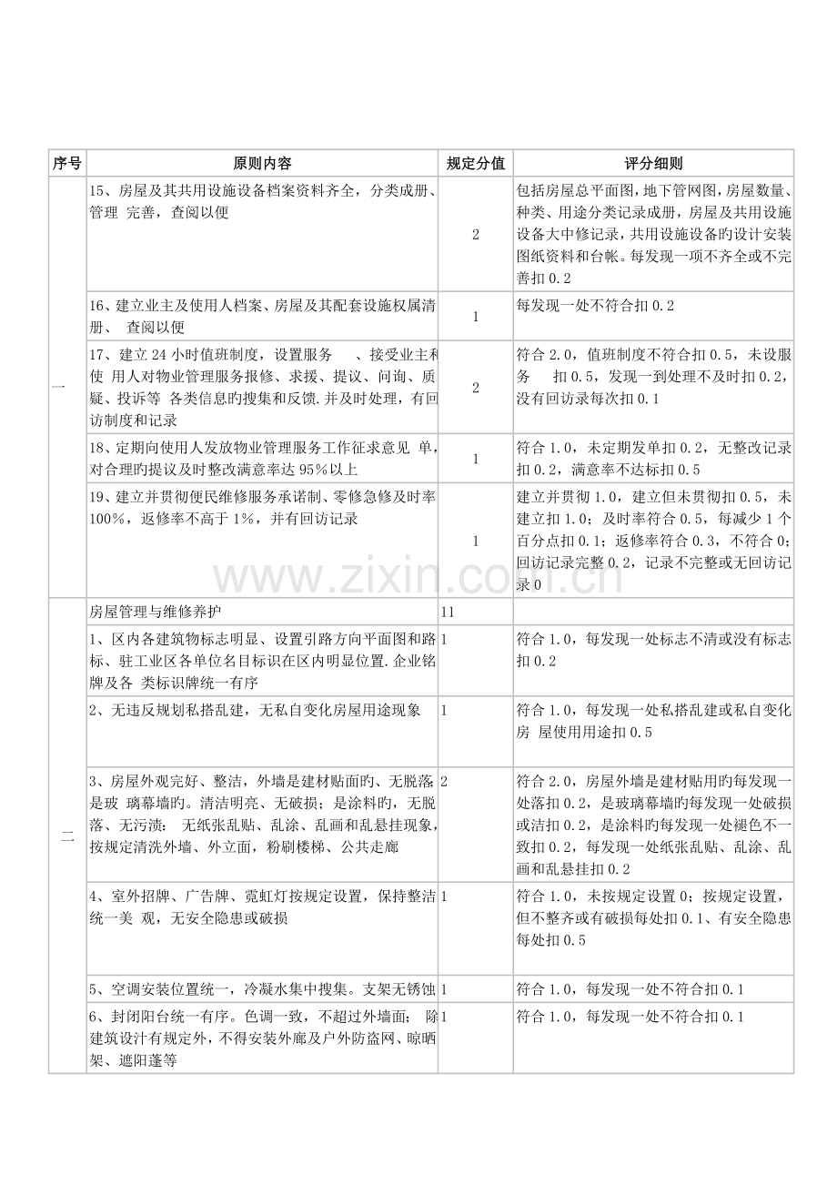 深圳物业管理示范工业区标准及评分细则.doc_第2页