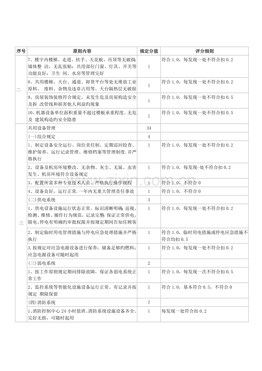 深圳物业管理示范工业区标准及评分细则.doc_第3页