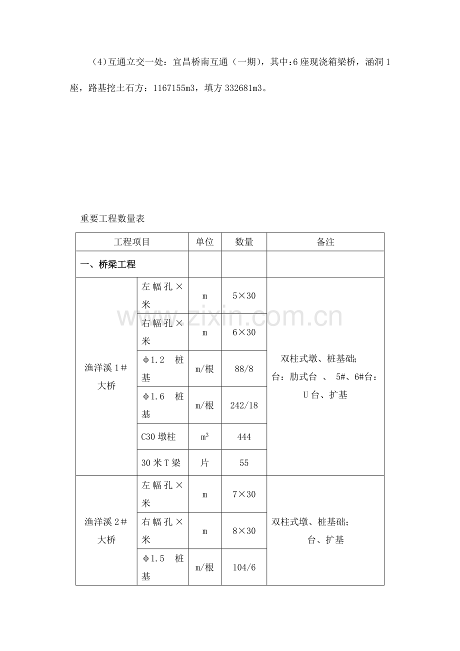 桥梁工程安全施工专项方案.doc_第2页