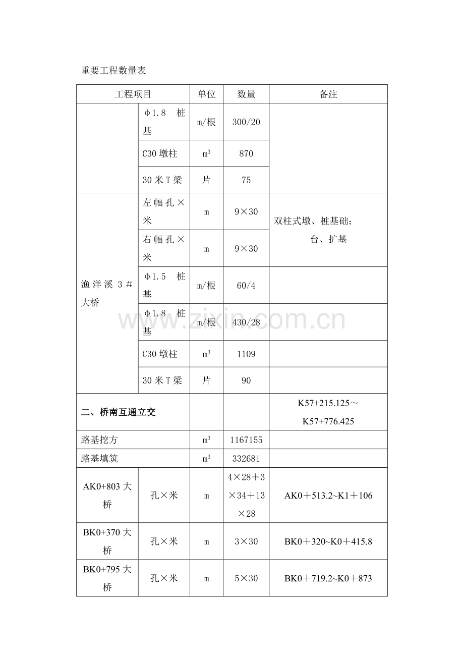 桥梁工程安全施工专项方案.doc_第3页