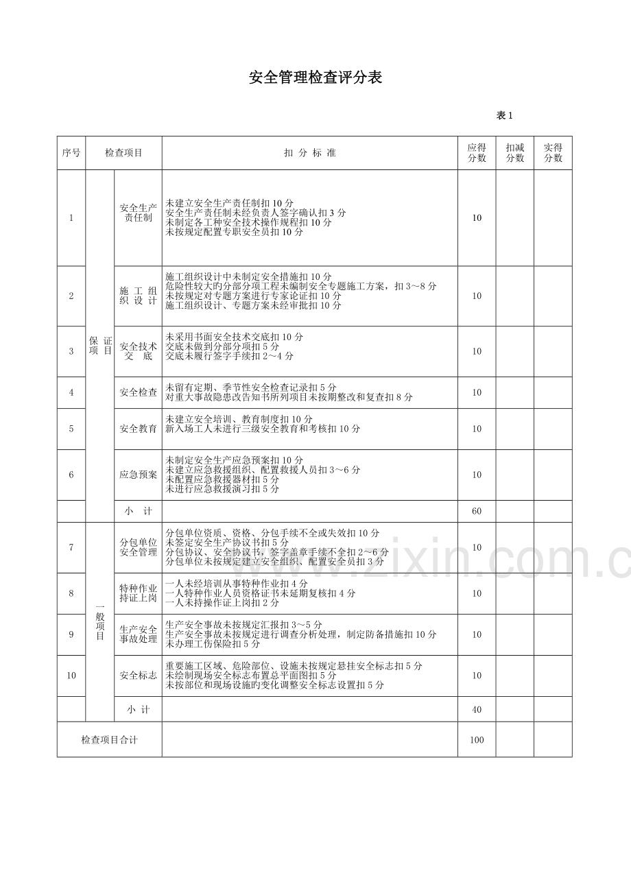 项目安全检查评分表.doc_第2页