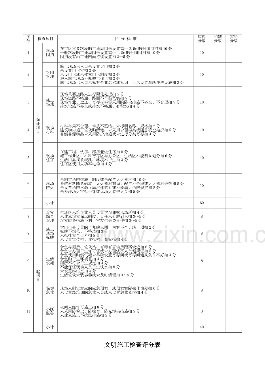 项目安全检查评分表.doc_第3页