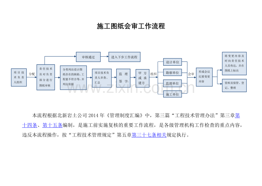 施工过程流程图.docx_第3页