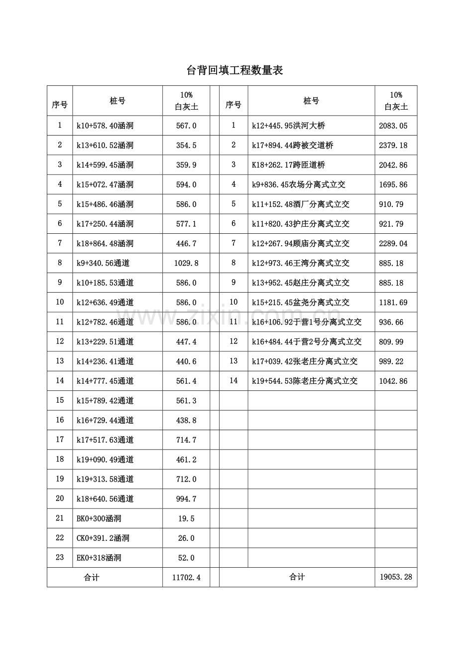 台背回填施工方案(灰土)改最终.doc_第3页