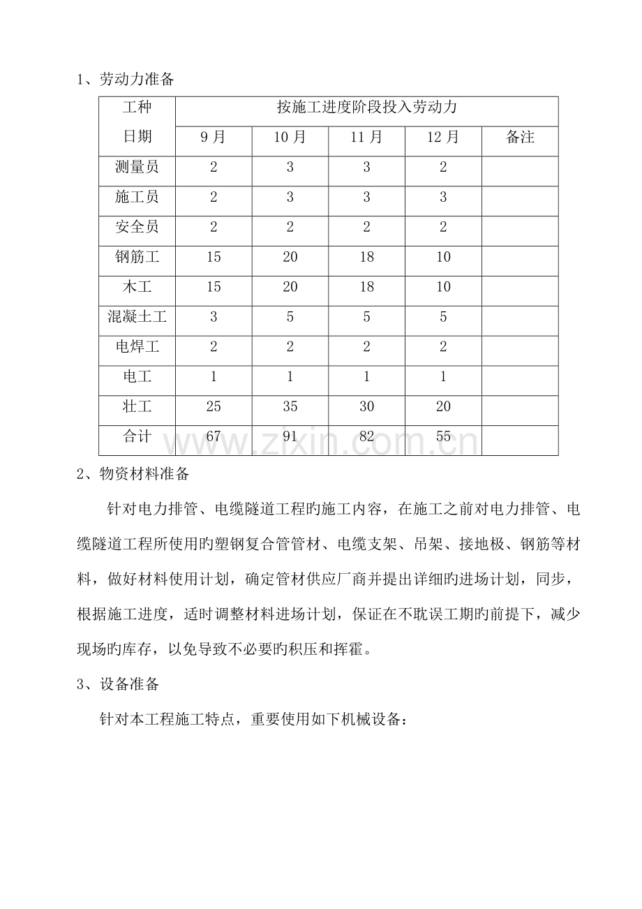 电缆隧道施工专项方案.docx_第2页