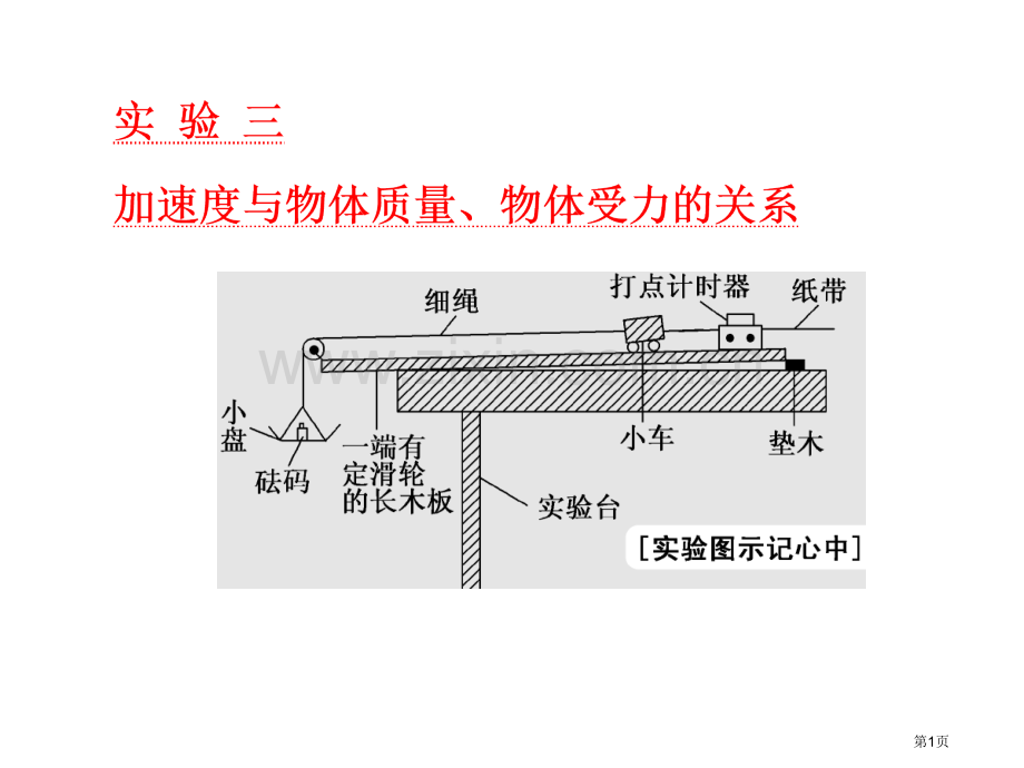 一轮复习物理第三章实验三加速度与物体质量物体受力的关系市公开课一等奖省优质课赛课一等奖课件.pptx_第1页