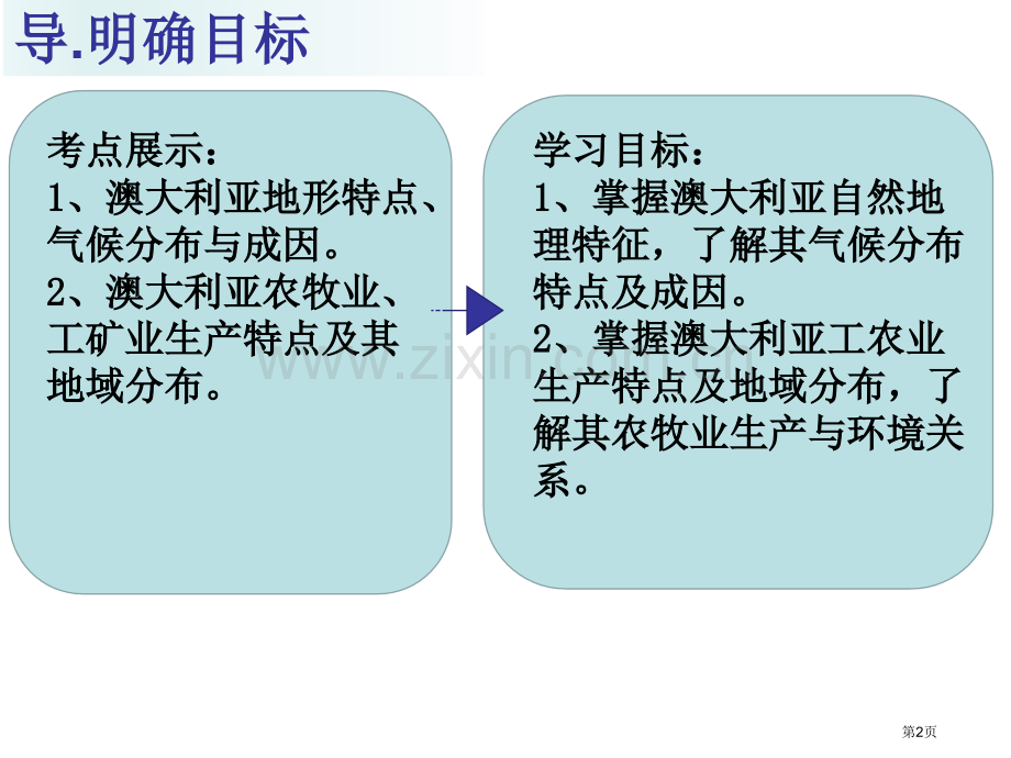 高中地理必修3第一章第1节地理环境对区域发展的影响澳大利亚市公开课一等奖省优质课赛课一等奖课件.pptx_第2页