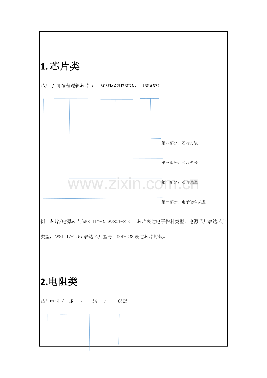 电子物料规则描述.docx_第2页