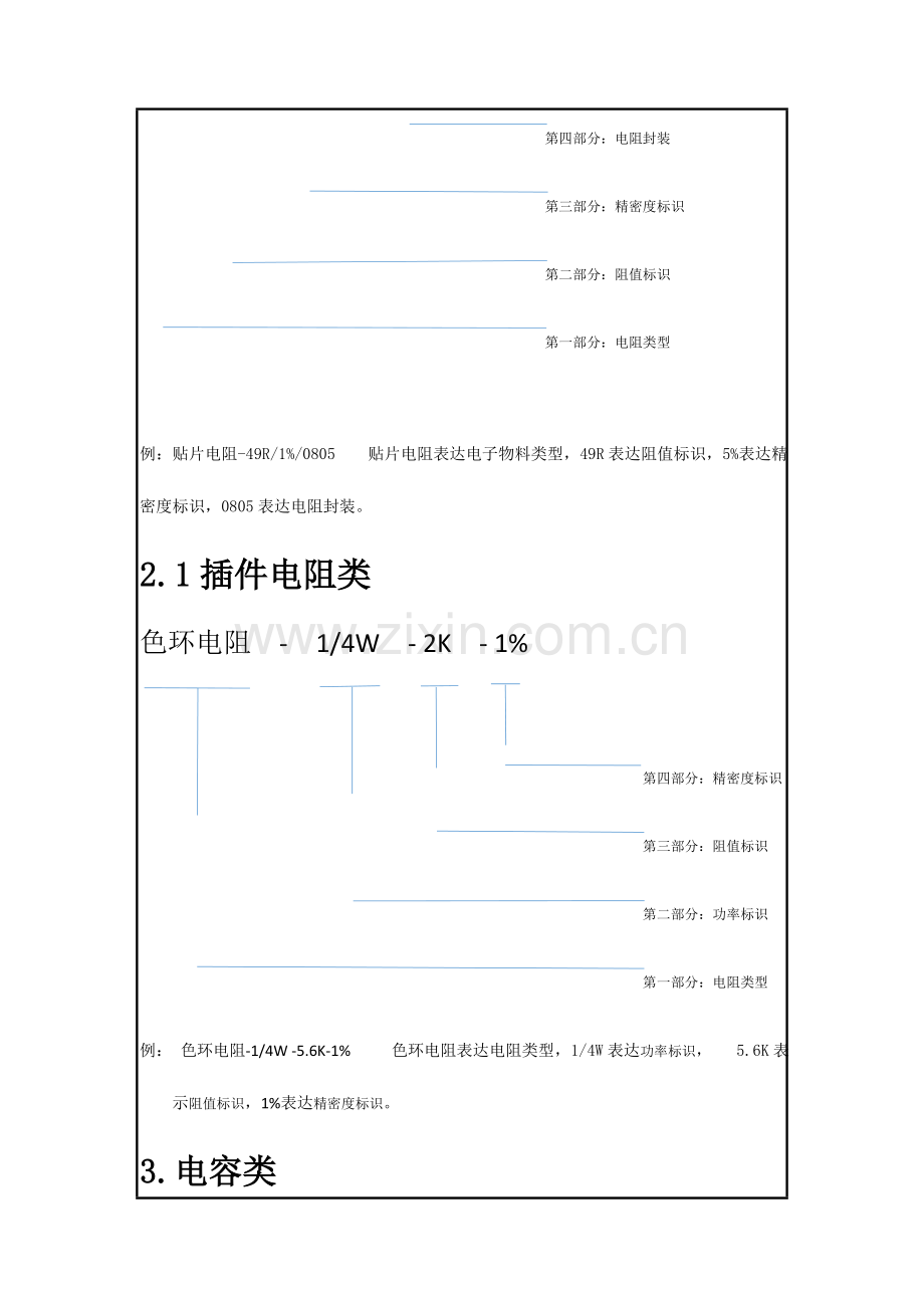 电子物料规则描述.docx_第3页