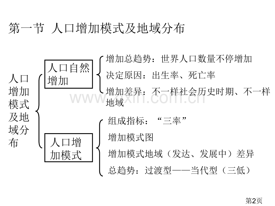 高中地理必修2知识结构省名师优质课获奖课件市赛课一等奖课件.ppt_第2页