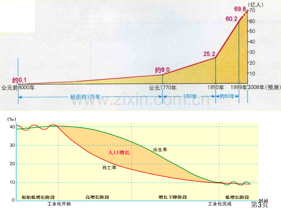 高中地理必修2知识结构省名师优质课获奖课件市赛课一等奖课件.ppt_第3页