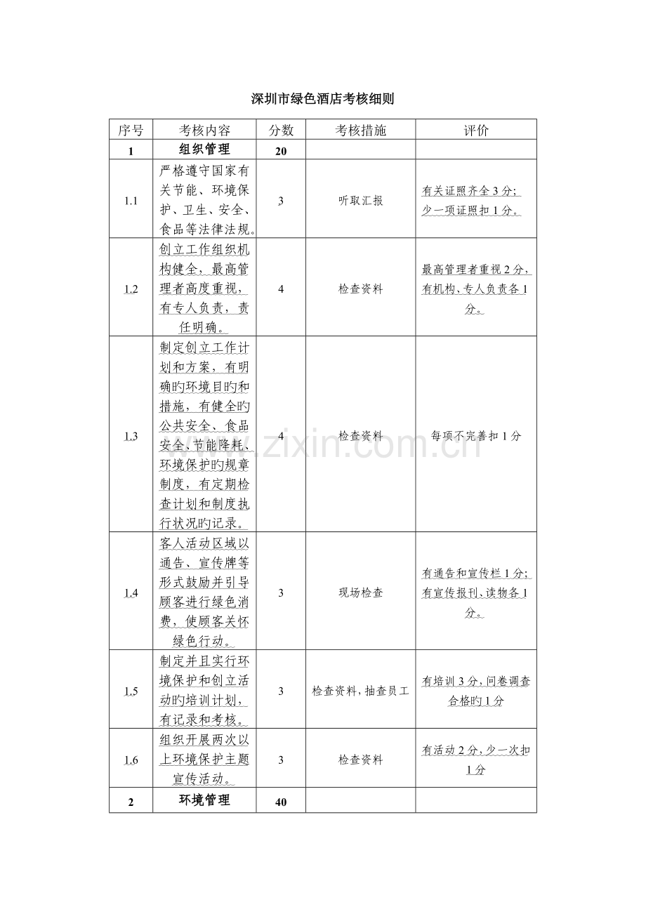 深圳绿色酒店考评细则.doc_第1页