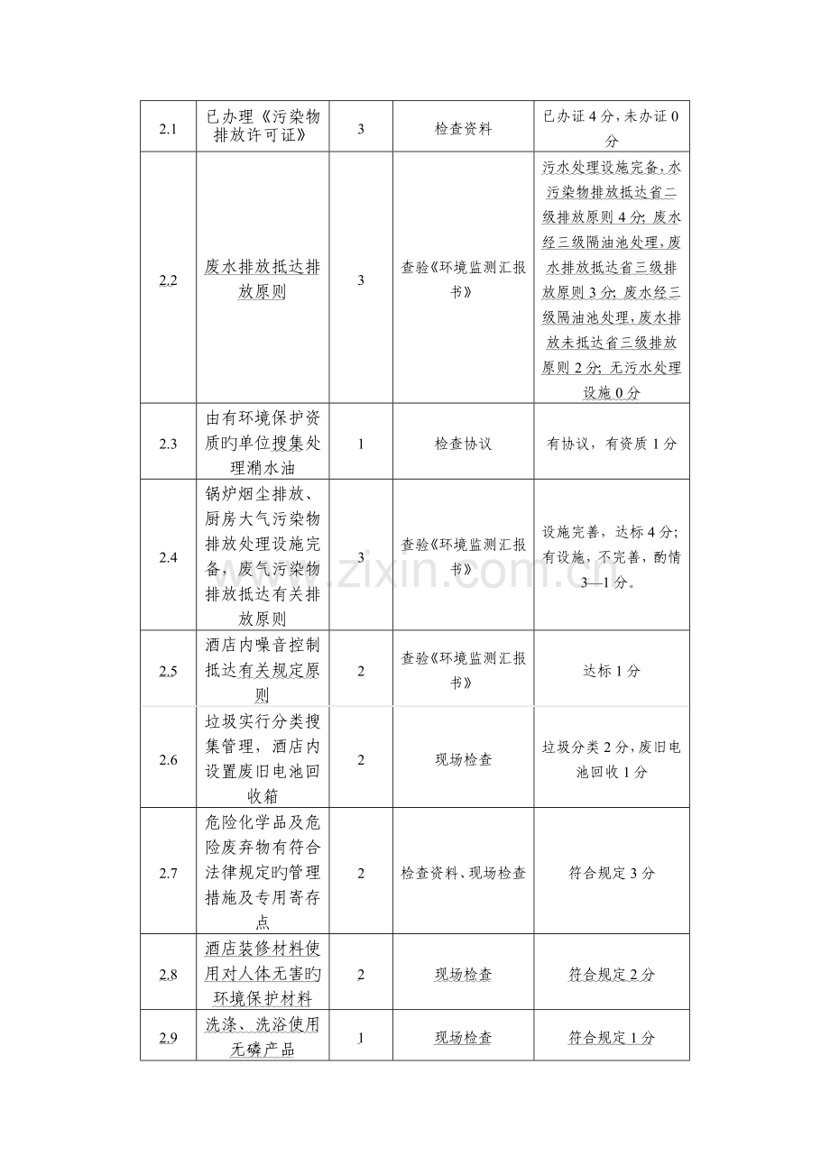 深圳绿色酒店考评细则.doc_第2页