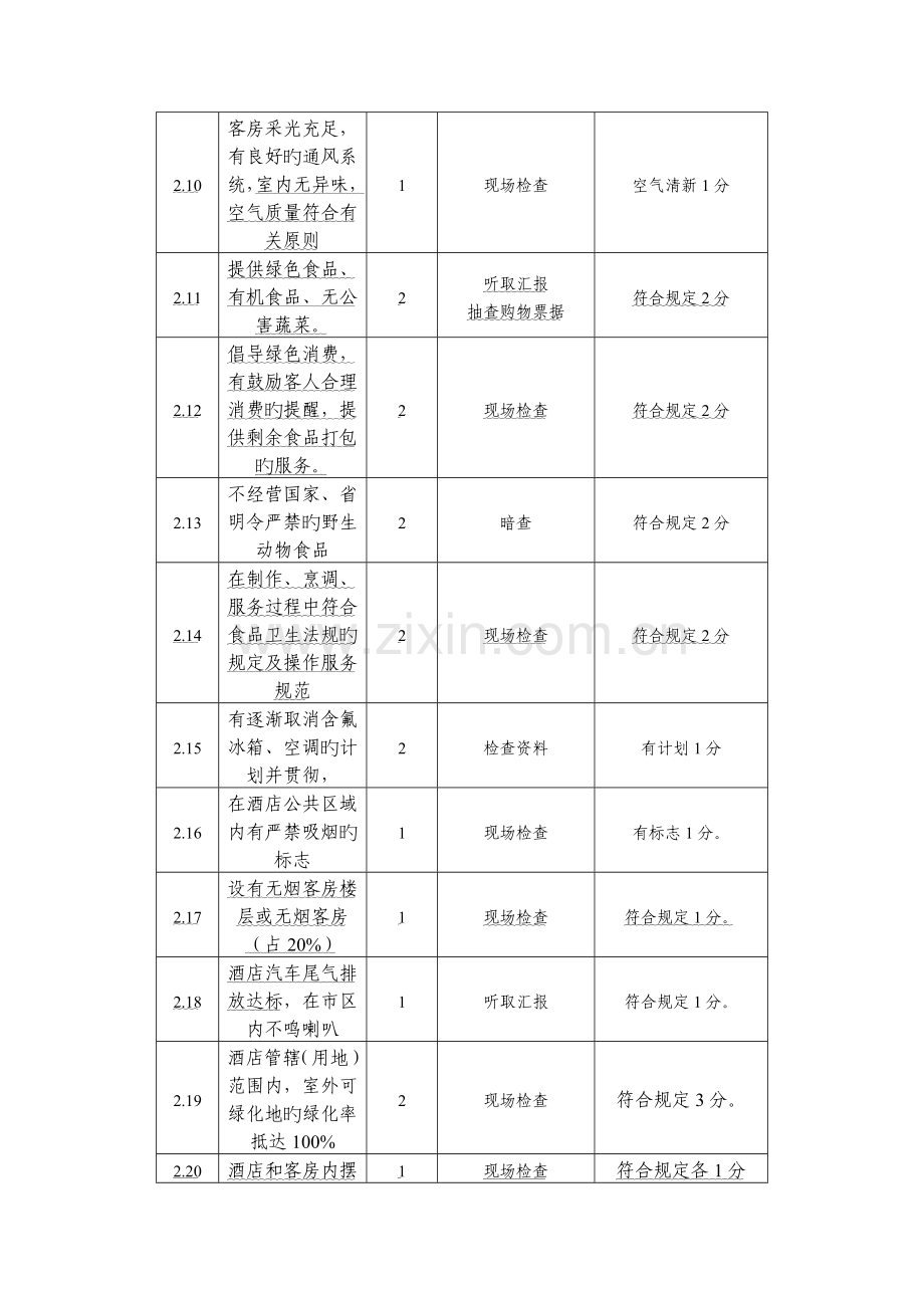 深圳绿色酒店考评细则.doc_第3页