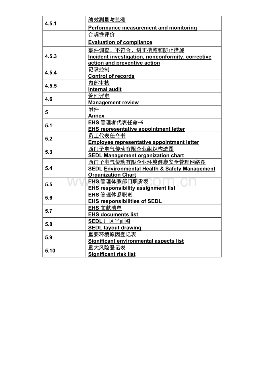 环境健康安全管理手册.doc_第3页