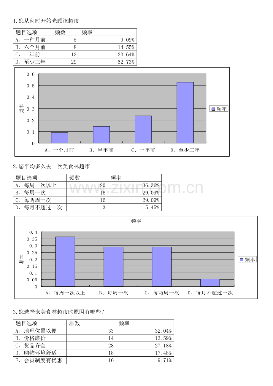 美食林调查报告.doc_第3页