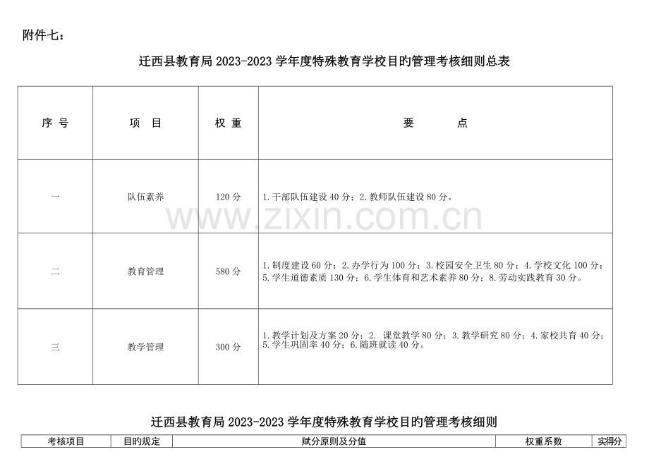 特殊教育中心目标管理考核细则分析.doc_第1页