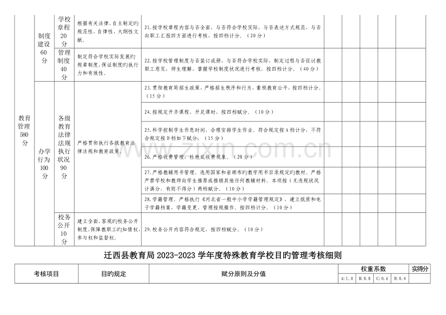 特殊教育中心目标管理考核细则分析.doc_第3页