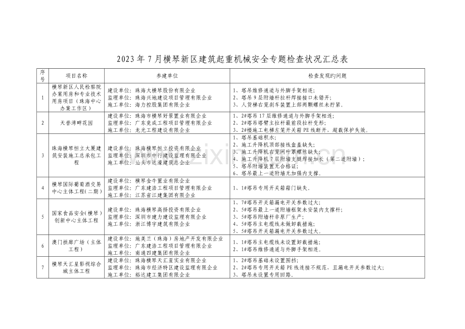 横琴新区建筑起重机械安全专项检查情况汇总表.doc_第1页