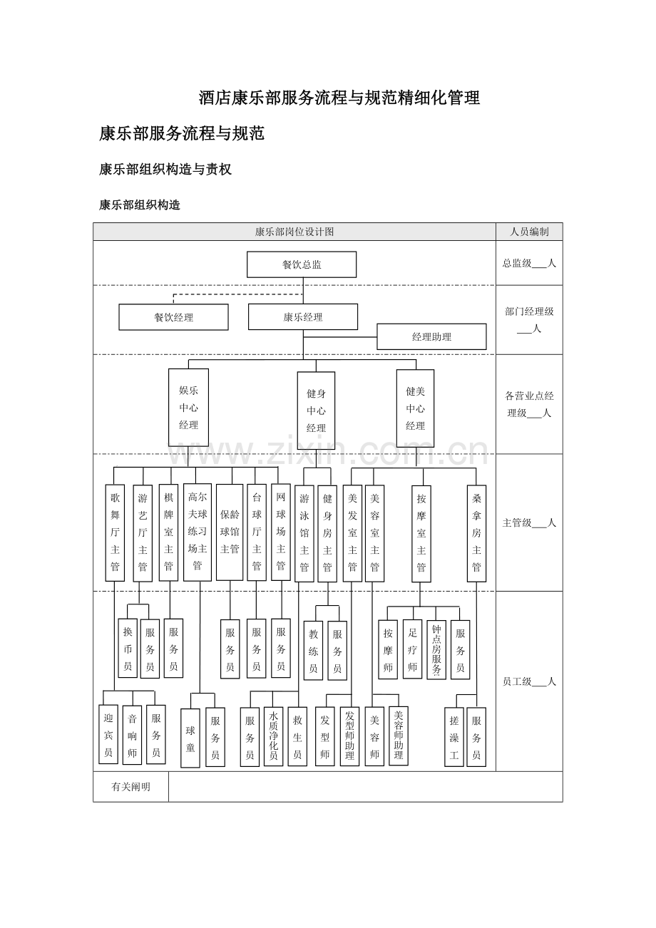 酒店康乐部服务流程与规范精细化管理.doc_第1页