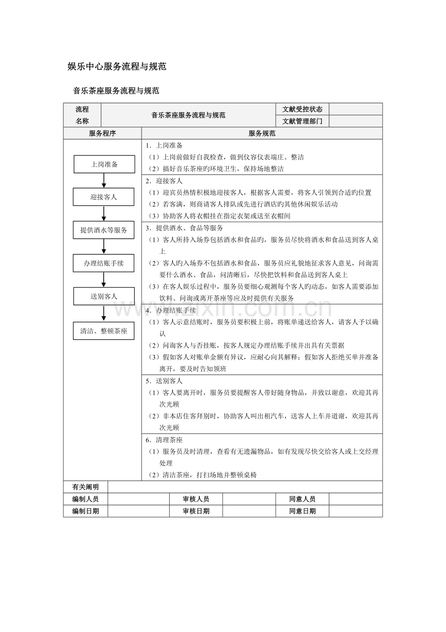 酒店康乐部服务流程与规范精细化管理.doc_第3页