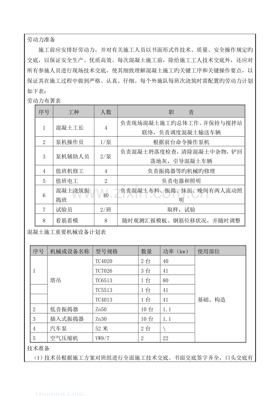 混凝土技术交底模板.doc_第2页