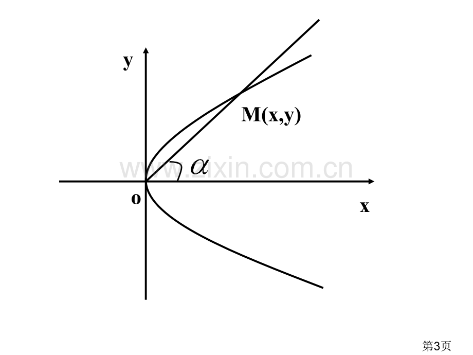 三-、抛物线的参数方程省名师优质课赛课获奖课件市赛课一等奖课件.ppt_第3页