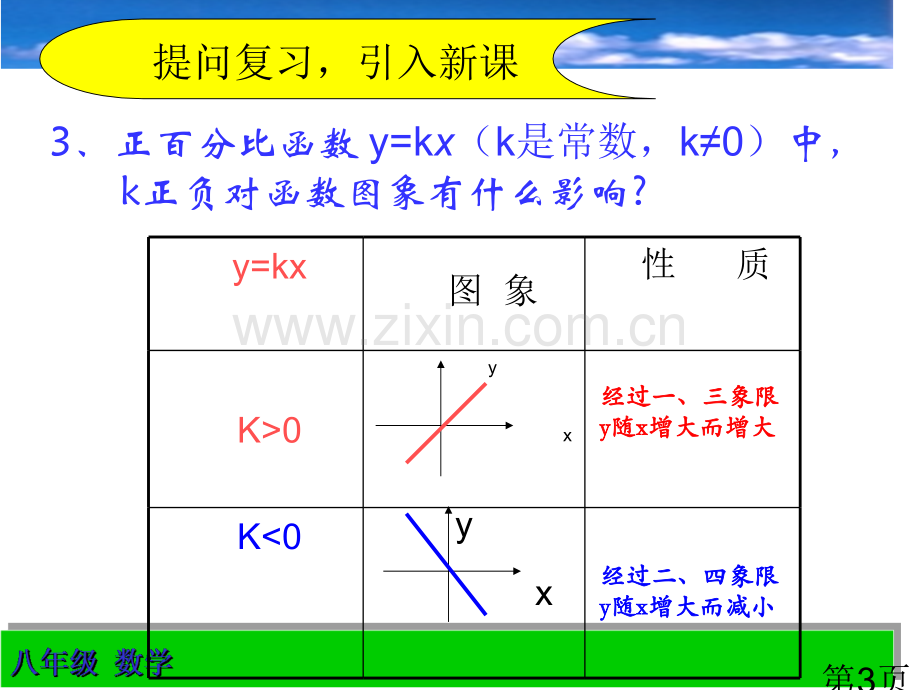 -反比例函数的定义省名师优质课赛课获奖课件市赛课一等奖课件.ppt_第3页