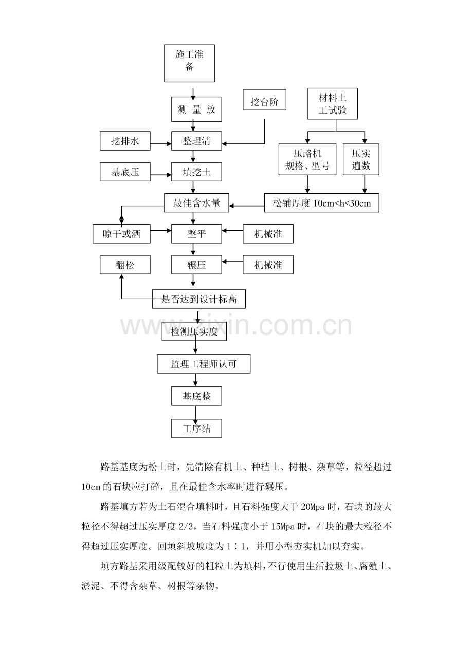 路施工方案.doc_第2页