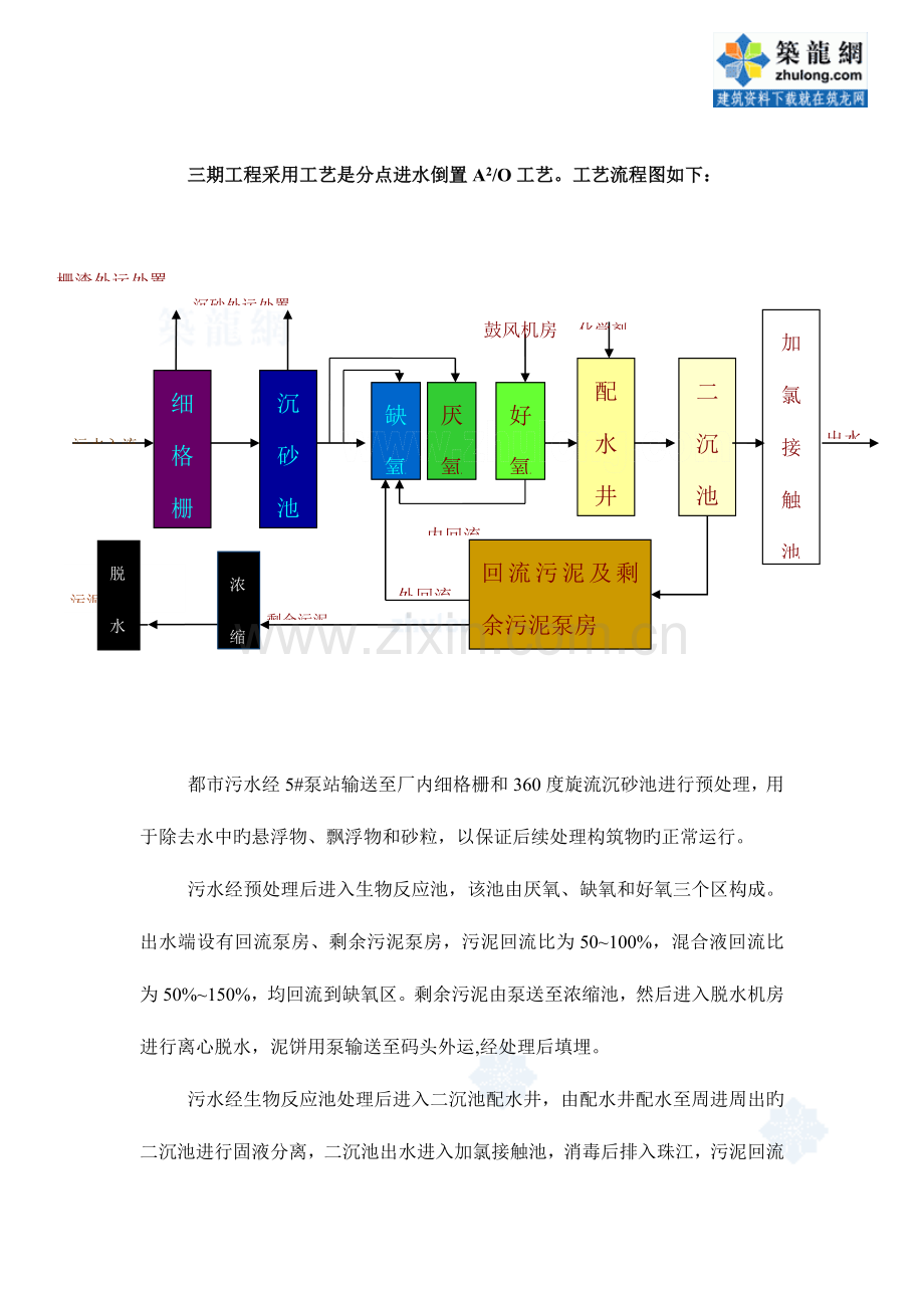 污水处理试车运行方案.doc_第1页