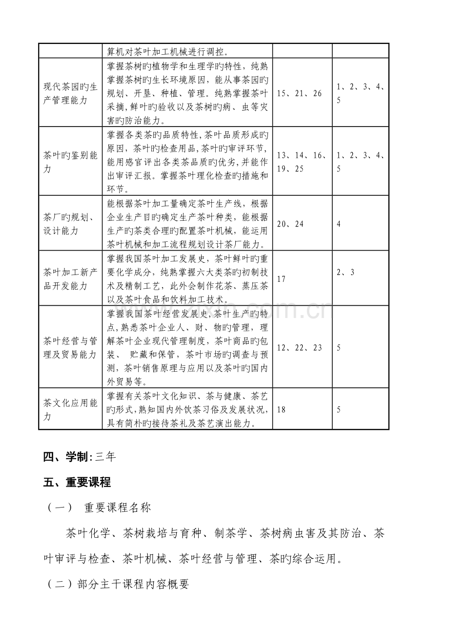 茶叶生产加工技术专业教学计划.doc_第2页