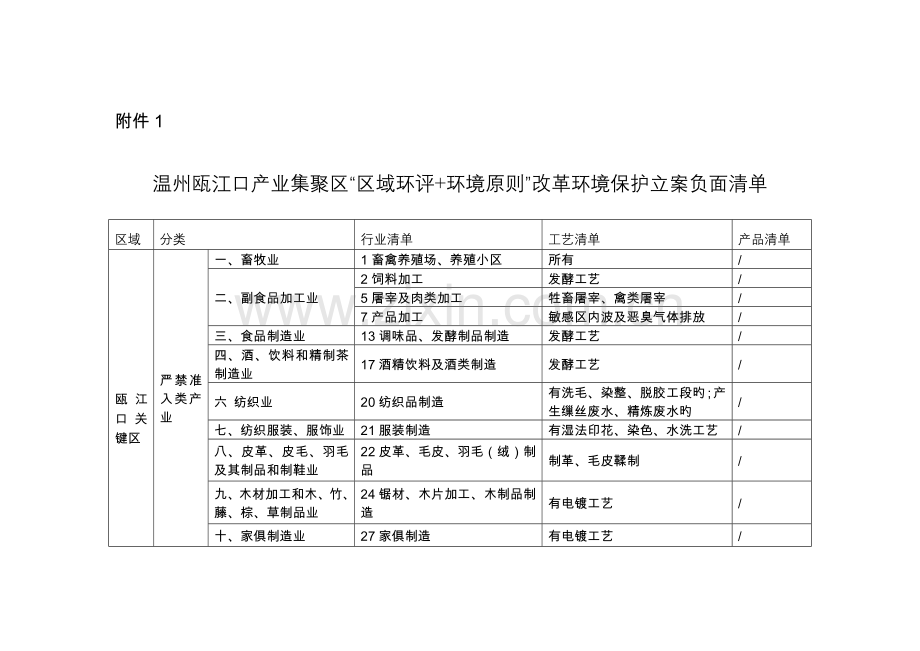 温州瓯江口产业集聚区区域环评环境标准改革实施方案瓯江口新区.doc_第1页