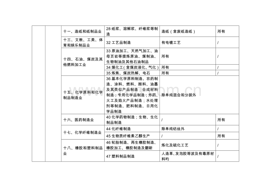 温州瓯江口产业集聚区区域环评环境标准改革实施方案瓯江口新区.doc_第2页