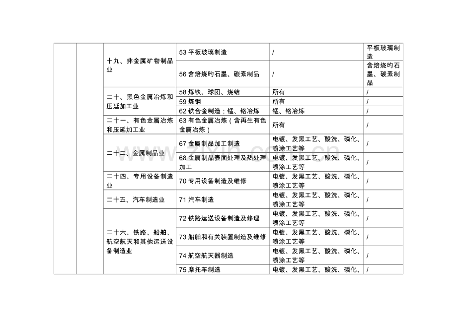 温州瓯江口产业集聚区区域环评环境标准改革实施方案瓯江口新区.doc_第3页