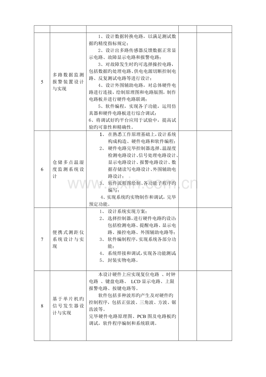 毕业设计题目汇总自动化.doc_第2页