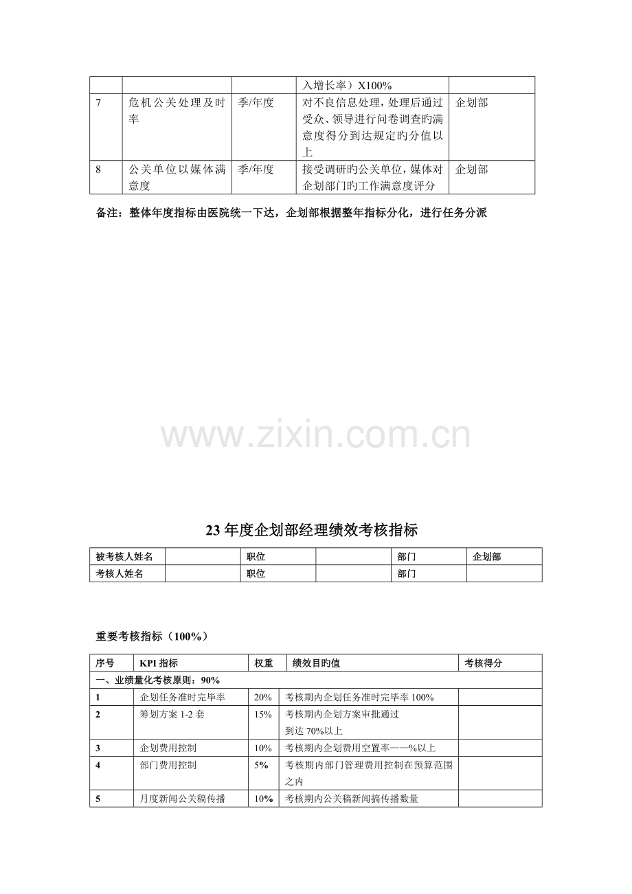 策划部制度大全之企划部考核管理.doc_第3页