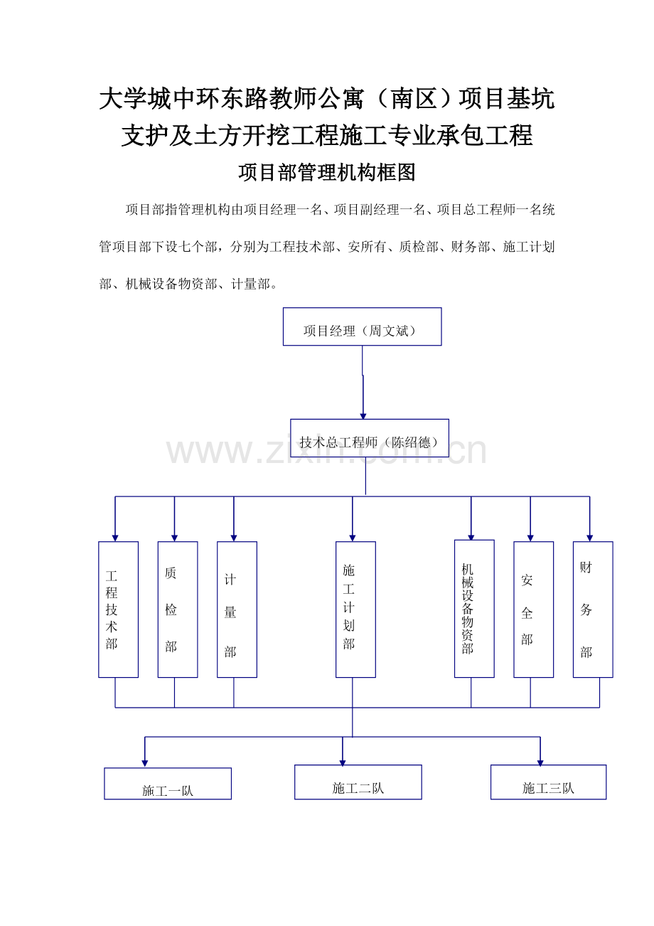 项目部管理机构图.doc_第1页