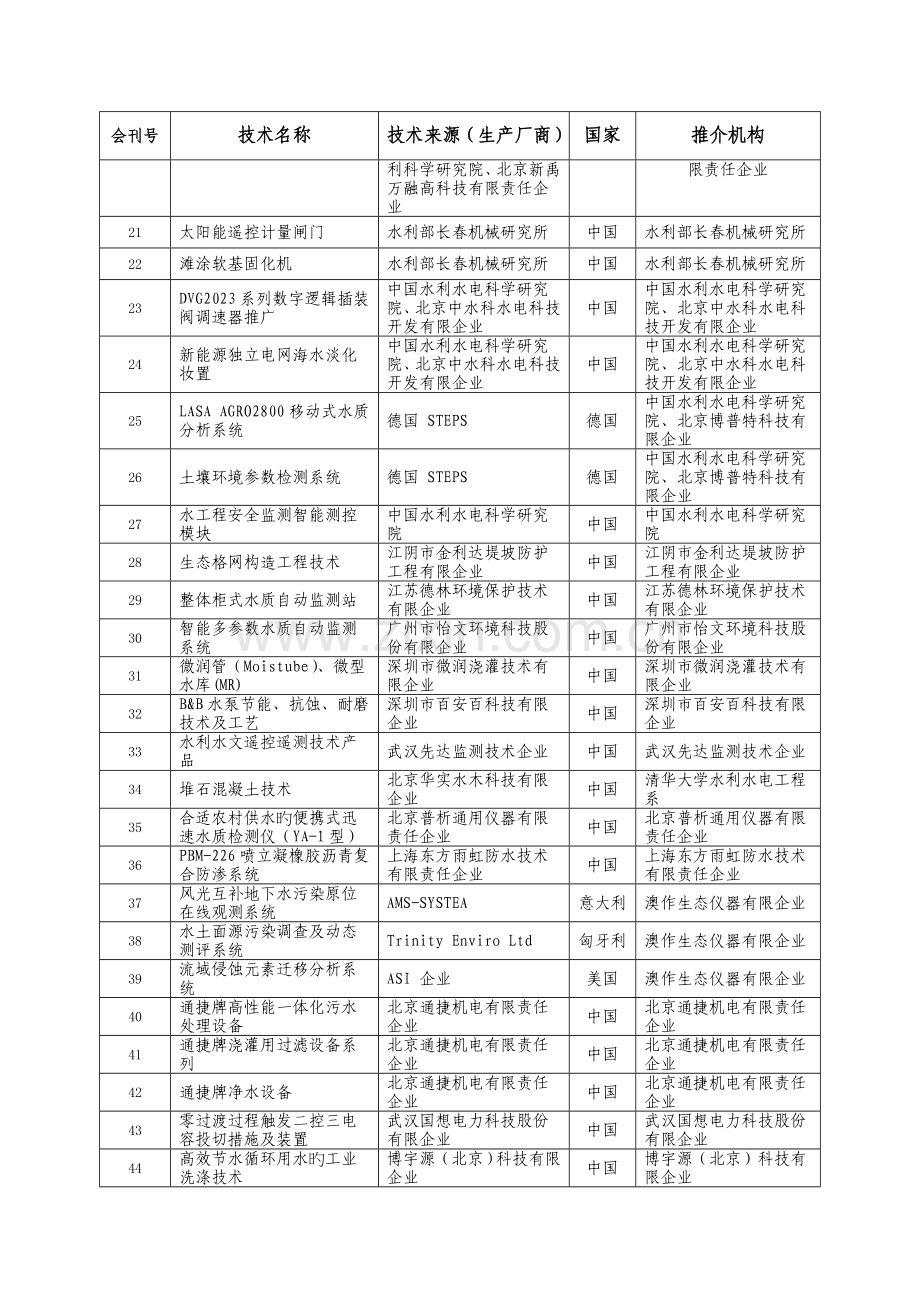 第九届国际水利先进技术产品推介会.doc_第2页